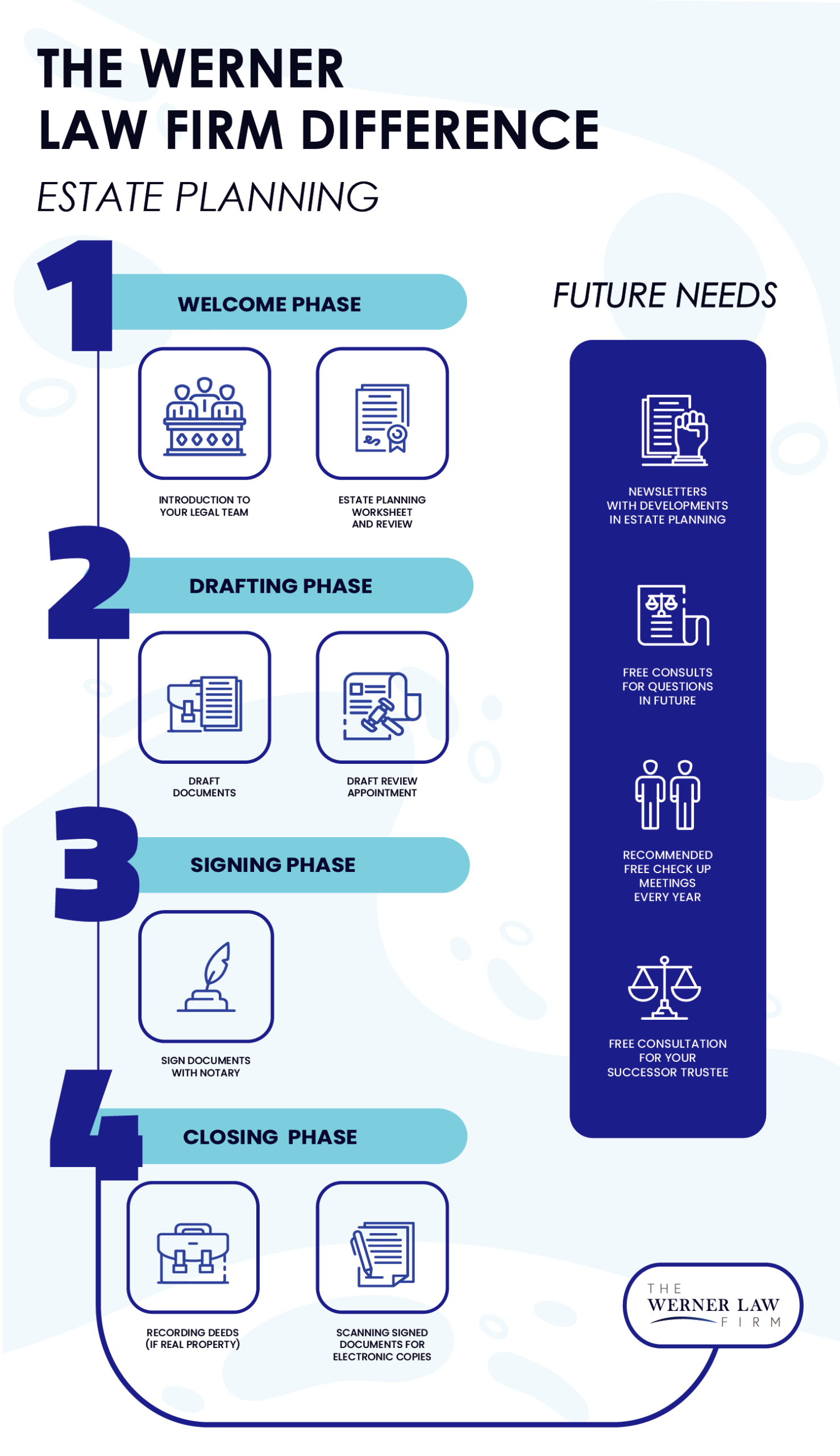 Werner law firm difference